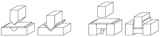 V굽힘과 U굽힘의 설명을 위한 개념도이다.
