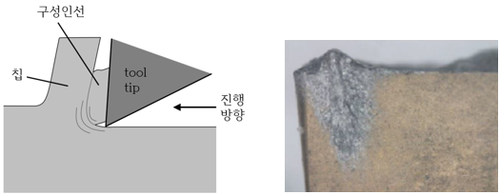 구성인선 발생 원리와 실제 발생 확대 사진